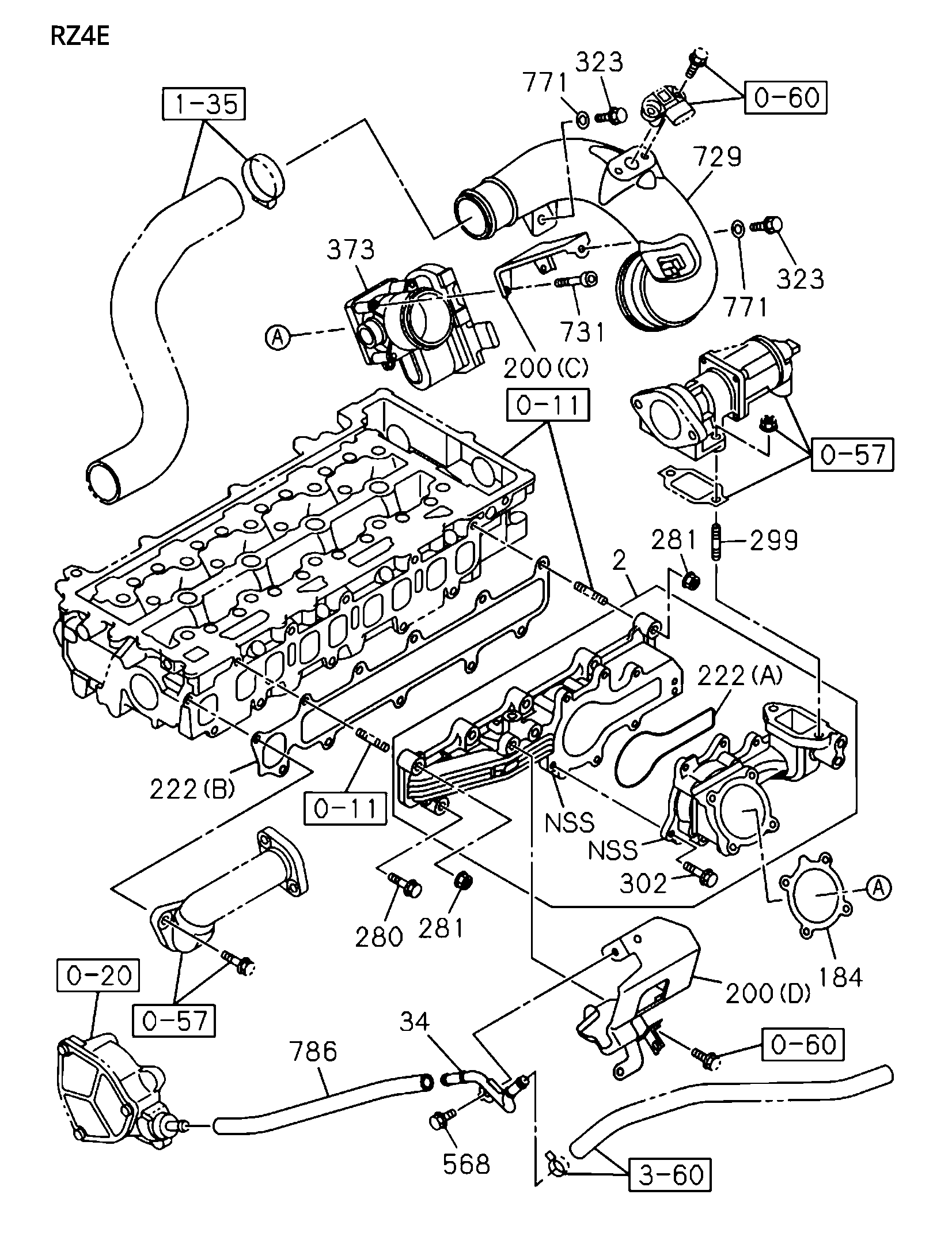 Partial Engine